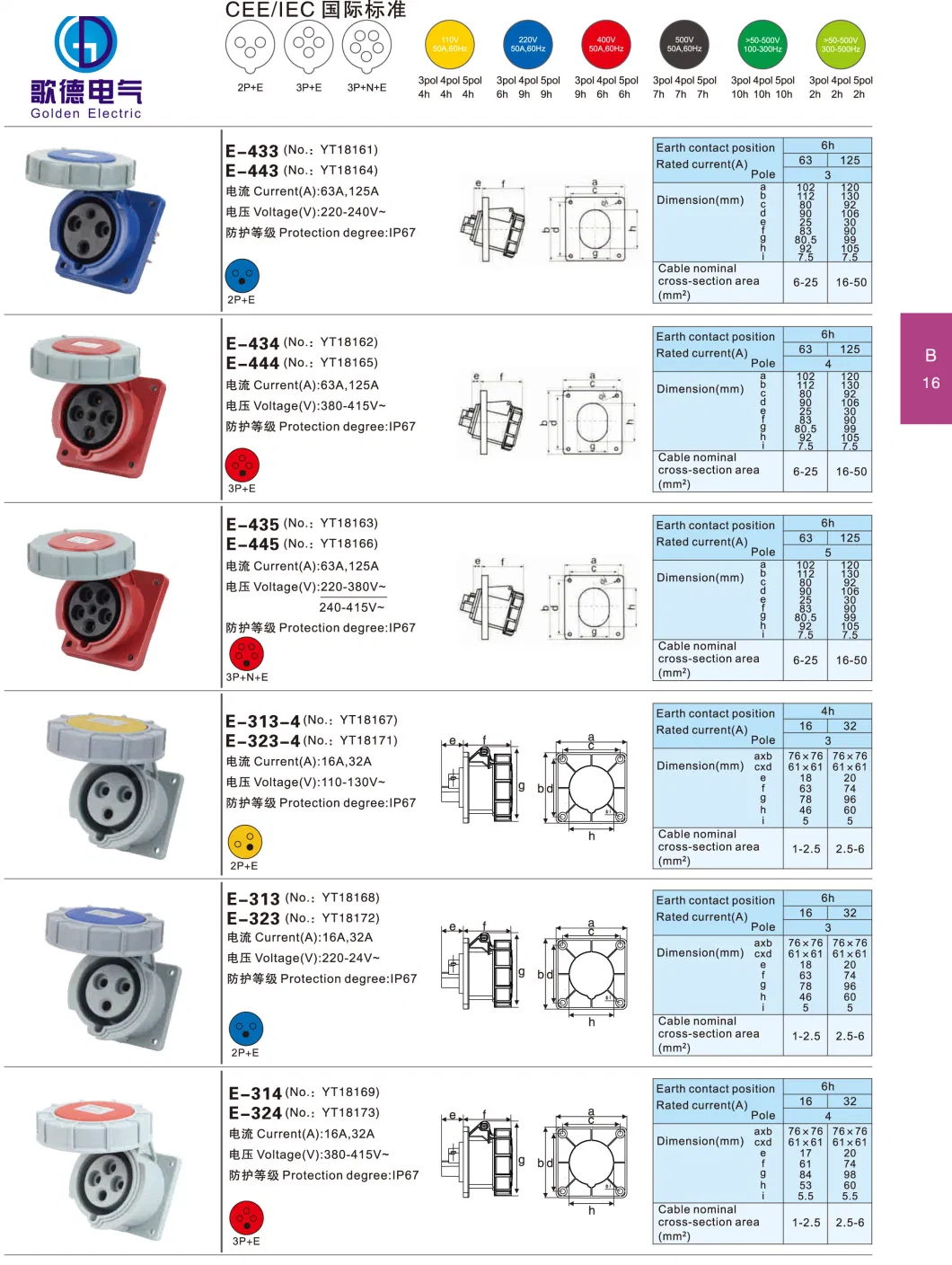 Free Sample IP44 Waterproof 3pin 16A Electrical Male and Female Industrial Plug and Socket