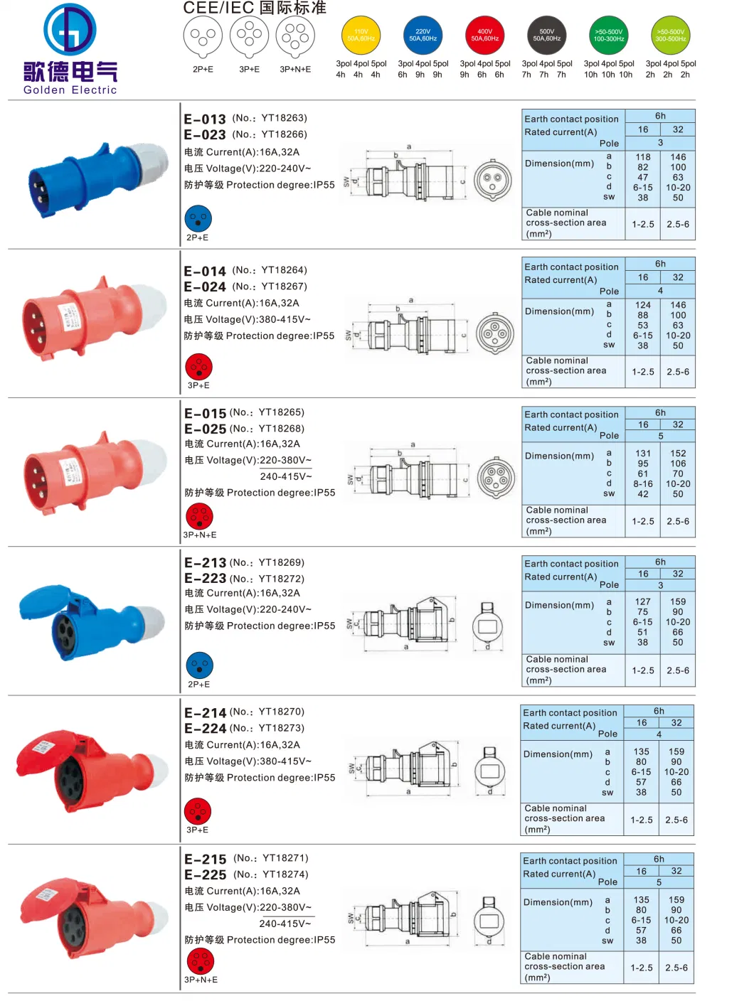 Free Sample IP44 Waterproof 3pin 16A Electrical Male and Female Industrial Plug and Socket